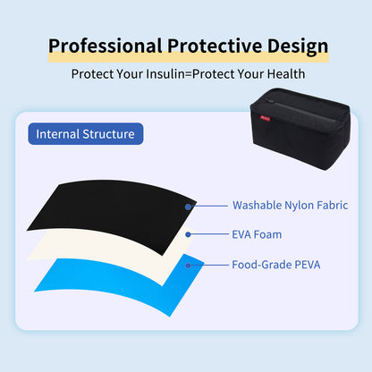胰岛素冷藏盒便携包药品冷藏包干扰素生长笔收纳迷你加厚保温冰袋